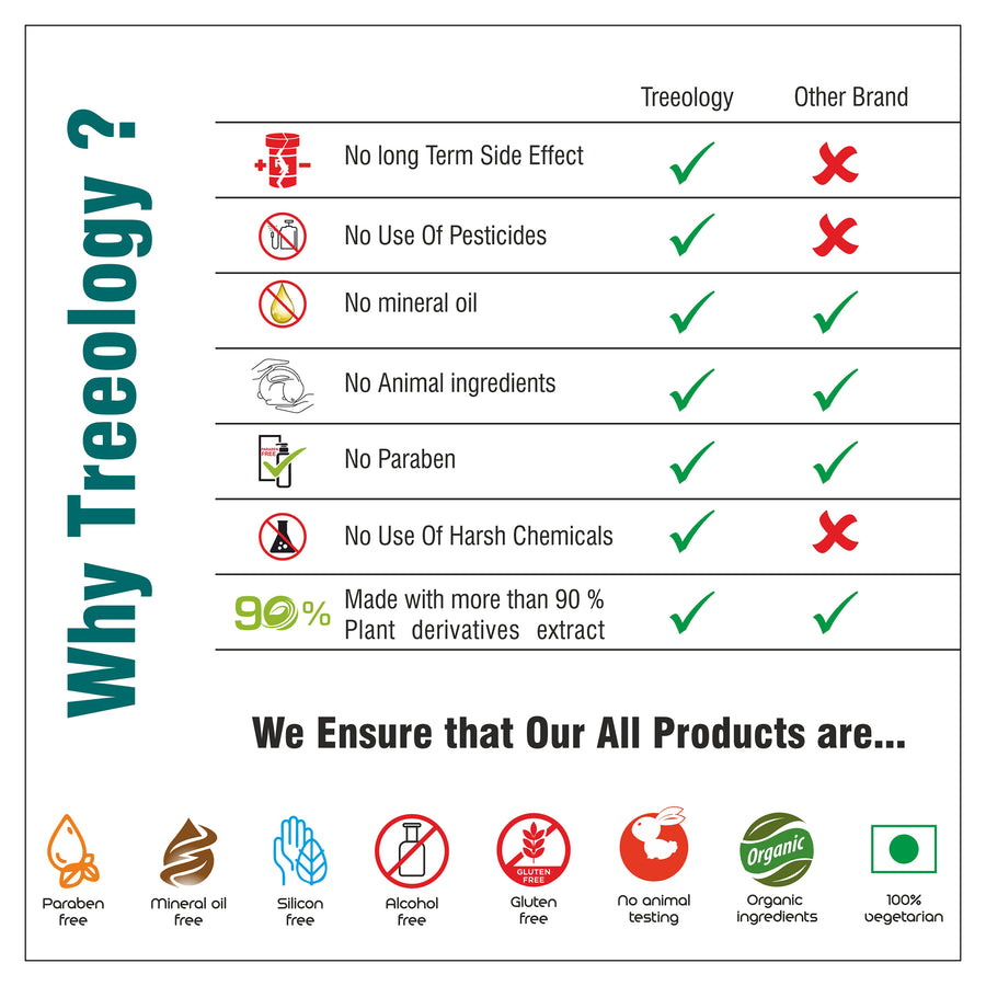 Treeology 3 in 1 (Face, Body & Hair) Body wash is formulated with super Natural trio Lime, Neem & Tea tree oil